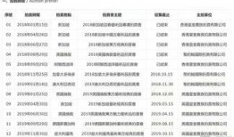 香港最新爆料,揭秘惊天秘密，震惊全城！”